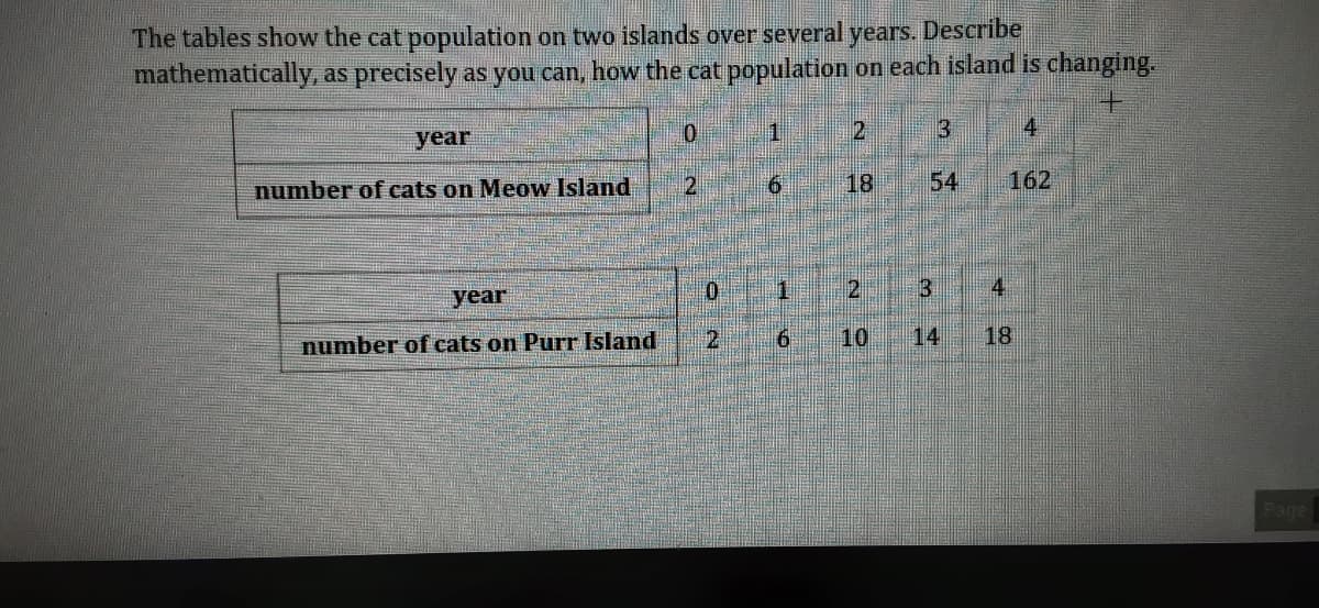 The tables show the cat population on two islands over several years. Describe
mathematically, as precisely as you can, how the cat population on each island is changing.
3
4
year
number of cats on Meow Island
21
6.
18
54
162
1
21
3.
4
year
number of cats on Purr Island
10
14
Page
18
21
