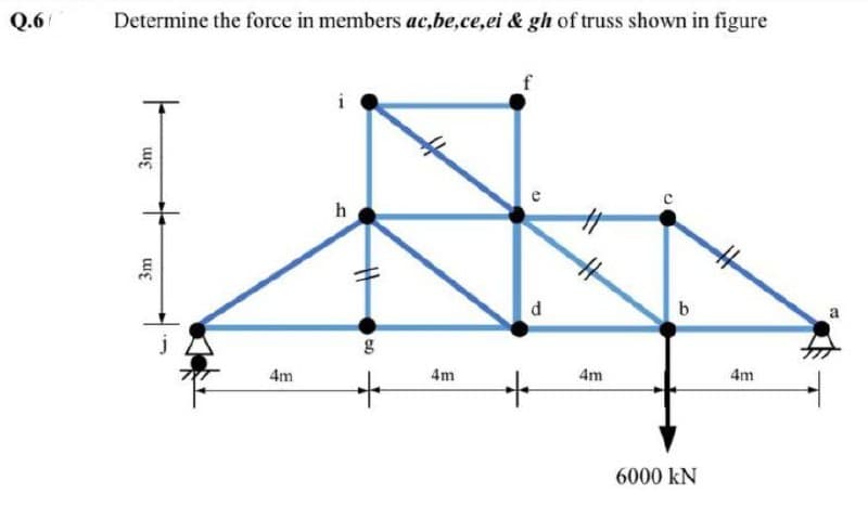 Q.6
Determine the force in members ac,be,ce,ei & gh of truss shown in figure
3m
3m
4m
h
11
g
+
4m
d
+
4m
b
6000 KN
4m