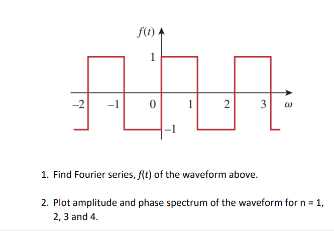f(t).
1
-2
-1
1
2
1. Find Fourier series, f(t) of the waveform above.
2. Plot amplitude and phase spectrum of the waveform for n = 1,
2, 3 and 4.
3.
