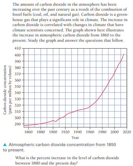 The amount of carbon dioxide in the atmosphere has been
increasing over the past century as a result of the combustion of
fossil fuels (coal, oil, and natural gas). Carbon dioxide is a green-
house gas that plays a significant role in climate. The increase in
carbon dioxide is correlated with changes in climate that have
climate scientists concerned. The graph shown here illustrates
the increase in atmospheric carbon dioxide from 1860 to the
present. Study the graph and answer the questions that follow.
410
400
390
380
370+
360+
350 -
340 +
330+
320+
310+
300
290
1860 1880 1900 1920 1940 1960 1980 2000 2020
Year
A Atmospheric carbon dioxide concentration from 1850
to present.
What is the percent increase in the level of carbon dioxide
between 1880 and the present day?
Carbon dioxide concentration
(parts per million by volume)
