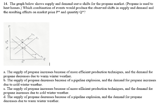 14. The graph below shows supply and demand curve shifts for the propane market. (Propane is used to
heat homes.) Which combination of events would produce the observed shifts in supply and demand and
the resulting effects on market price P* and quantity Q*?
G₂
in
a. The supply of propane increases because of more efficient production techniques, and the demand for
propane decreases due to warm winter weather.
b. The supply of propane decreases because of a pipeline explosion, and the demand for propane increases
due to cold winter weather.
c. The supply of propane increases because of more efficient production techniques, and the demand for
propane increases due to cold winter weather.
d. The supply of propane decreases because of a pipeline explosion, and the demand for propane
decreases due to warm winter weather.