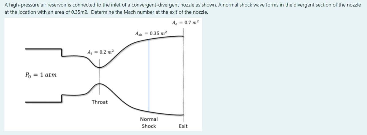 A high-pressure air reservoir is connected to the inlet of a convergent-divergent nozzle as shown. A normal shock wave forms in the divergent section of the nozzle
at the location with an area of 0.35m2. Determine the Mach number at the exit of the nozzle.
A, = 0.7 m²
Agh = 0.35 m²
A = 0.2 m²
Po = 1 atm
Throat
Normal
Shock
Exit
