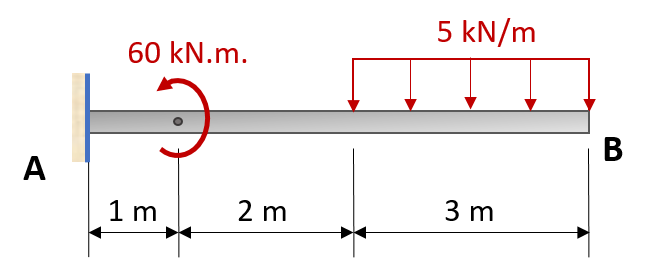 5 kN/m
60 kN.m.
B
A
1 m
2 m
3 m
