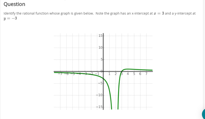 Question
Identify the rational function whose graph is given below. Note the graph has an x-intercept at
3 and a y-intercept at
15
10
.5
-1
B 4 5 6 7
--5
10
15
