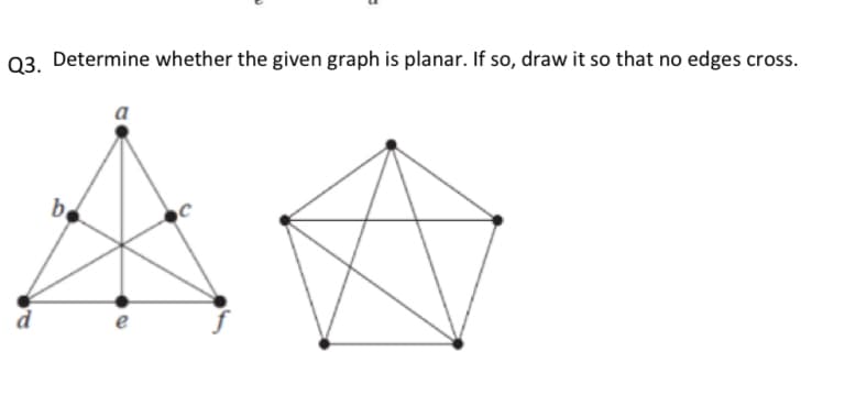 Q3. Determine whether the given graph is planar. If so, draw it so that no edges cross.
b
Å
d