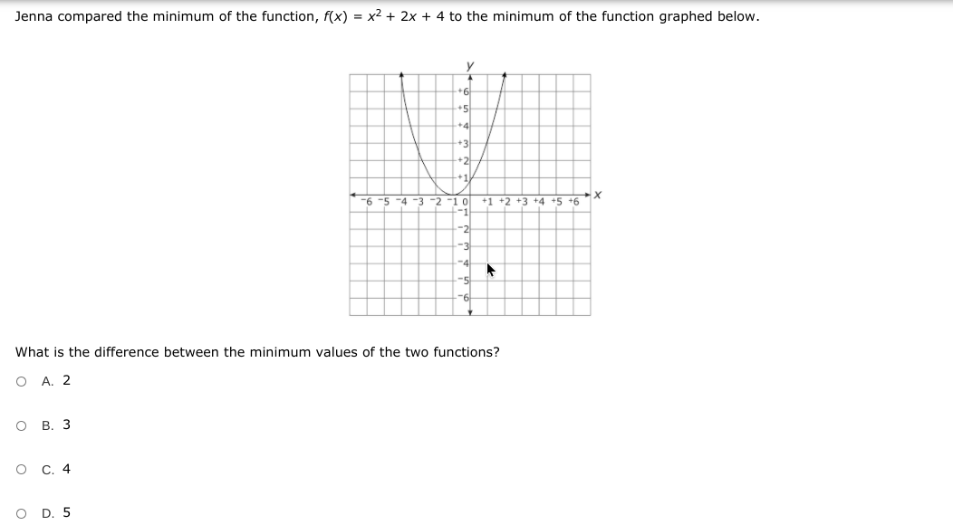 Jenna compared the minimum of the function, f(x) = x2 + 2x + 4 to the minimum of the function graphed below.
+5
+4
+3
+2
-6 -5 -4 -3 -2 -10
-1
+1 +2 +3 +4
+5+6
-2
What is the difference between the minimum values of the two functions?
O A. 2
о в. 3
O C. 4
O D. 5
