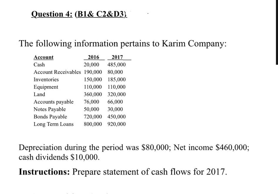 Question 4: (B1& C2&D3).
The following information pertains to Karim Company:
Account
2016
2017
Cash
20,000
485,000
Account Receivables 190,000
80,000
Inventories
150,000
185,000
Equipment
110,000 110,000
Land
360,000 320,000
Accounts payable
76,000 66,000
Notes Payable
50,000 30,000
Bonds Payable
720,000 450,000
Long Term Loans
800,000 920,000
Depreciation during the period was $80,000; Net income $460,000;
cash dividends $10,000.
Instructions: Prepare statement of cash flows for 2017.