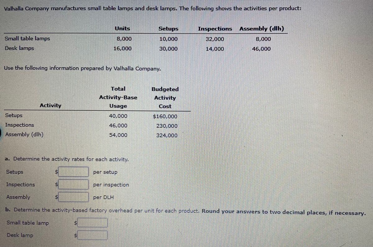 Valhalla Company manufactures small table lamps and desk lamps. The following shows the activities per product:
Units
Setups
Inspections Assembly (dih)
Small table lamps
8,000
10,000
32,000
8,000
Desk lamps
16,000
30,000
14,000
46,000
Use the following information prepared by Valhalla Company.
Total
Budgeted
Activity
Activity-Base
Usage
Activity
Cost
Setups
40,000
$160,000
Inspections
46,000
230,000
Assembly (dlh)
54,000
324,000
a. Determine the activity rates for each activity.
Setups
per setup
Inspections
per inspection
Assembly
per DLH
b. Determine the activity-based factory overhead per unit for each product. Round your answers to two decimal places, if necessary.
Small table lamp
Desk lamp
