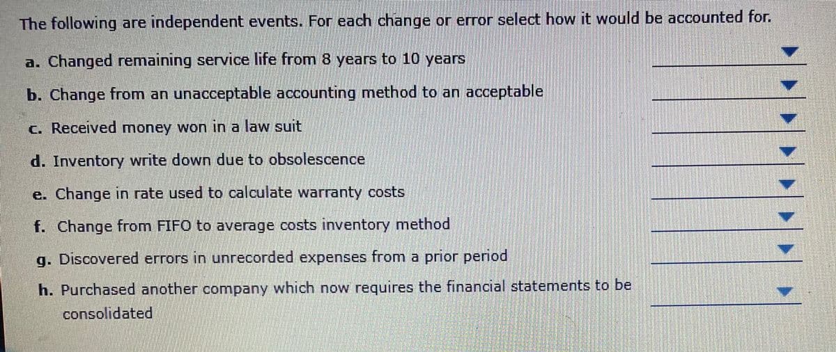 The following are independent events. For each change or error select how it would be accounted for.
a. Changed remaining serVice life from 8 years to 10 years
b. Change from an unacceptable accounting method to an acceptable
C. Received money won in a law suit
d. Inventory write down due to obsolescence
e. Change in rate used to calculate warranty costs
f. Change from FIFO to average costs inventory method
g. Discovered errors in unrecorded expenses from a prior period
h. Purchased another company which now requires the financial statements to be
consolidated
