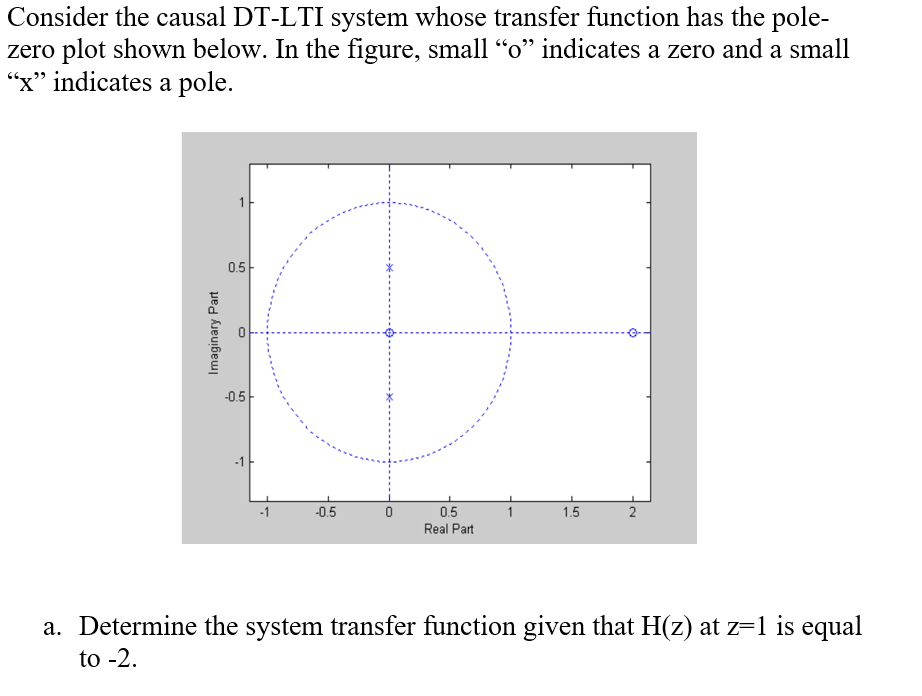 Consider the causal DT-LTI system whose transfer function has the pole-
zero plot shown below. In the figure, small “o" indicates a zero and a small
“x" indicates a pole.
0.5
-0.5
-0.5
0.5
1
1.5
Real Part
a. Determine the system transfer function given that H(z) at z=1 is equal
to -2.
Imaginary Part
2.
