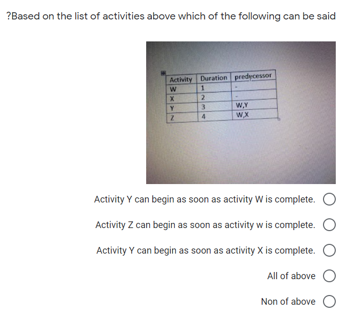 ?Based on the list of activities above which of the following can be said
Activity Duration predecessor
2.
W,Y
W.X
Y.
3
Activity Y can begin as soon as activity W is complete.
Activity Z can begin as soon as activity w is complete.
Activity Y can begin as soon as activity X is complete.
All of above
Non of above
3x>N
