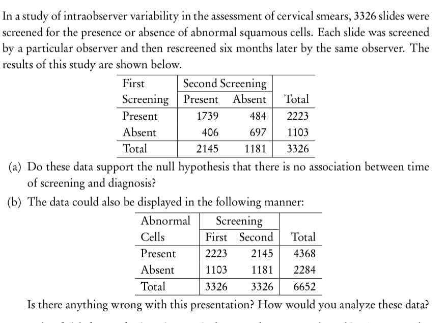 In a study of intraobserver variability in the assessment of cervical smears, 3326 slides were
screened for the presence or absence of abnormal squamous cells. Each slide was screened
by a particular observer and then rescreened six months later by the same observer. The
results of this study are shown below.
First
Second Screening
Screening Present Absent
Total
Present
1739
484
2223
Absent
406
697
1103
Total
2145
1181
3326
(a) Do these data support the null hypothesis that there is no association between time
of screening and diagnosis?
(b) The data could also be displayed in the following manner:
Abnormal
Screening
First Second
Cells
Total
Present
2223
2145
4368
Absent
1103
1181
2284
Total
3326
3326
6652
Is there anything wrong with this presentation? How would you analyze these data?
