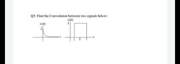 Q5: Find the Convolution between two signals below :
x2(0)
