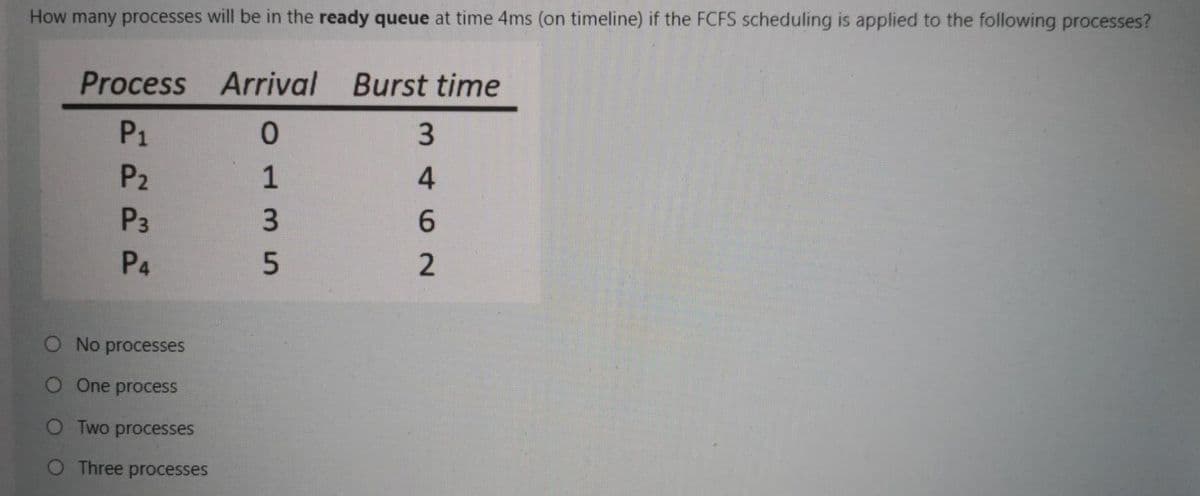 How many processes will be in the ready queue at time 4ms (on timeline) if the FCFS scheduling is applied to the following processes?
Process Arrival Burst time
P1
P2
P3
P4
O No processes
O One process
O Two processes
Three processes
3462
135
