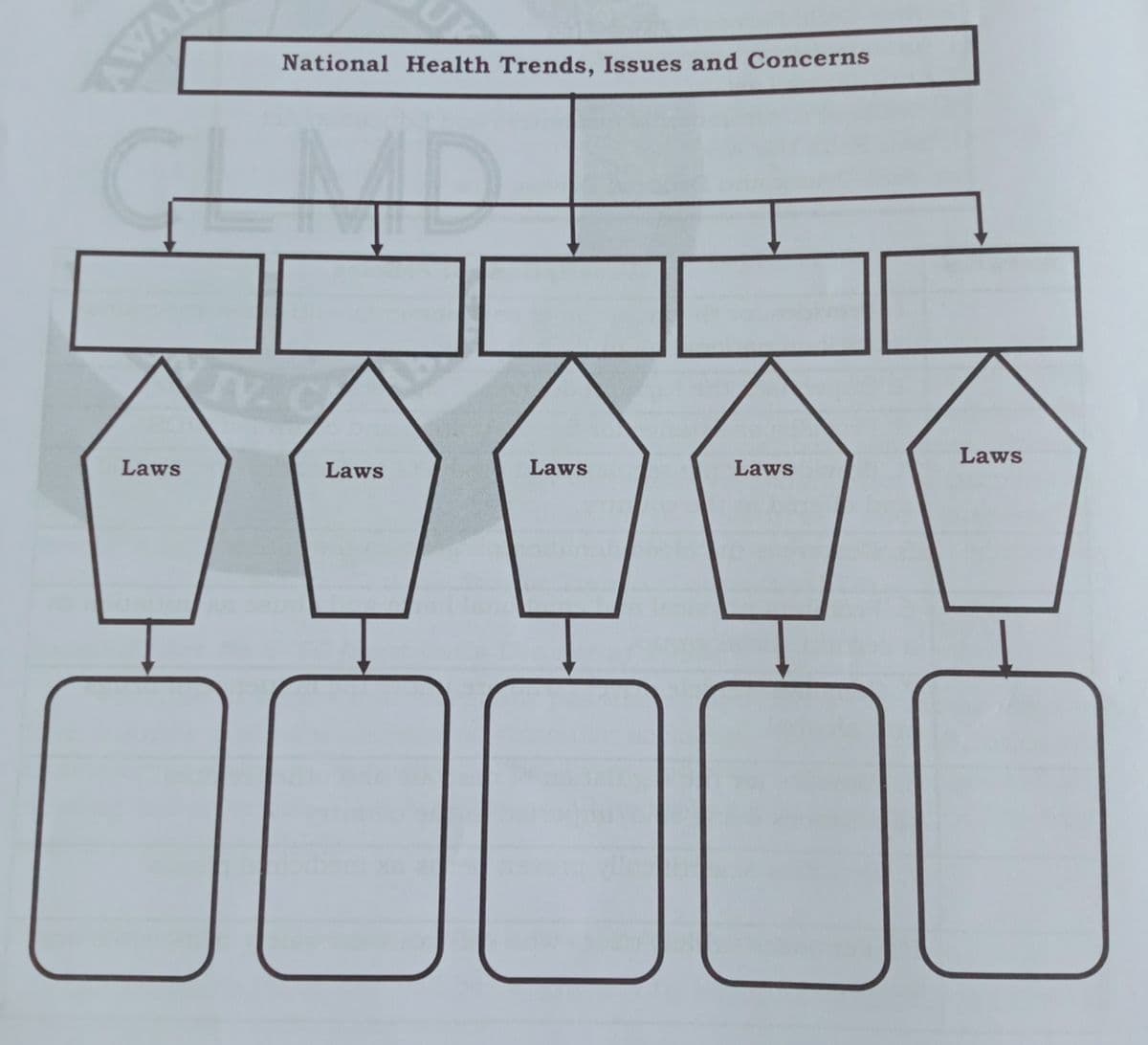 National Health Trends, Issues and Concerns
GLMD
Laws
Laws
Laws
Laws
Laws
00000
AWA
