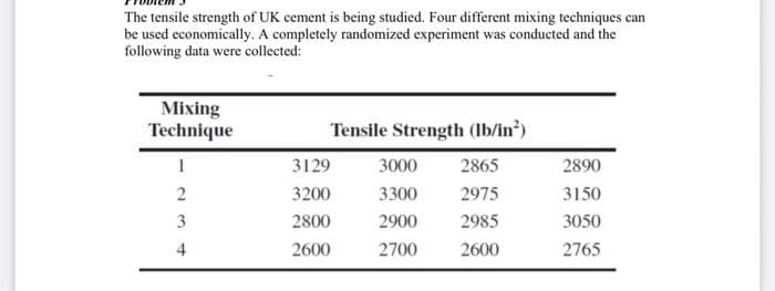 The tensile strength of UK cement is being studied. Four different mixing techniques can
be used economically. A completely randomized experiment was conducted and the
following data were collected:
Mixing
Technique
Tensile Strength (Ib/in)
3129
3000
2865
2890
3200
3300
2975
3150
3
2800
2900
2985
3050
4
2600
2700
2600
2765
