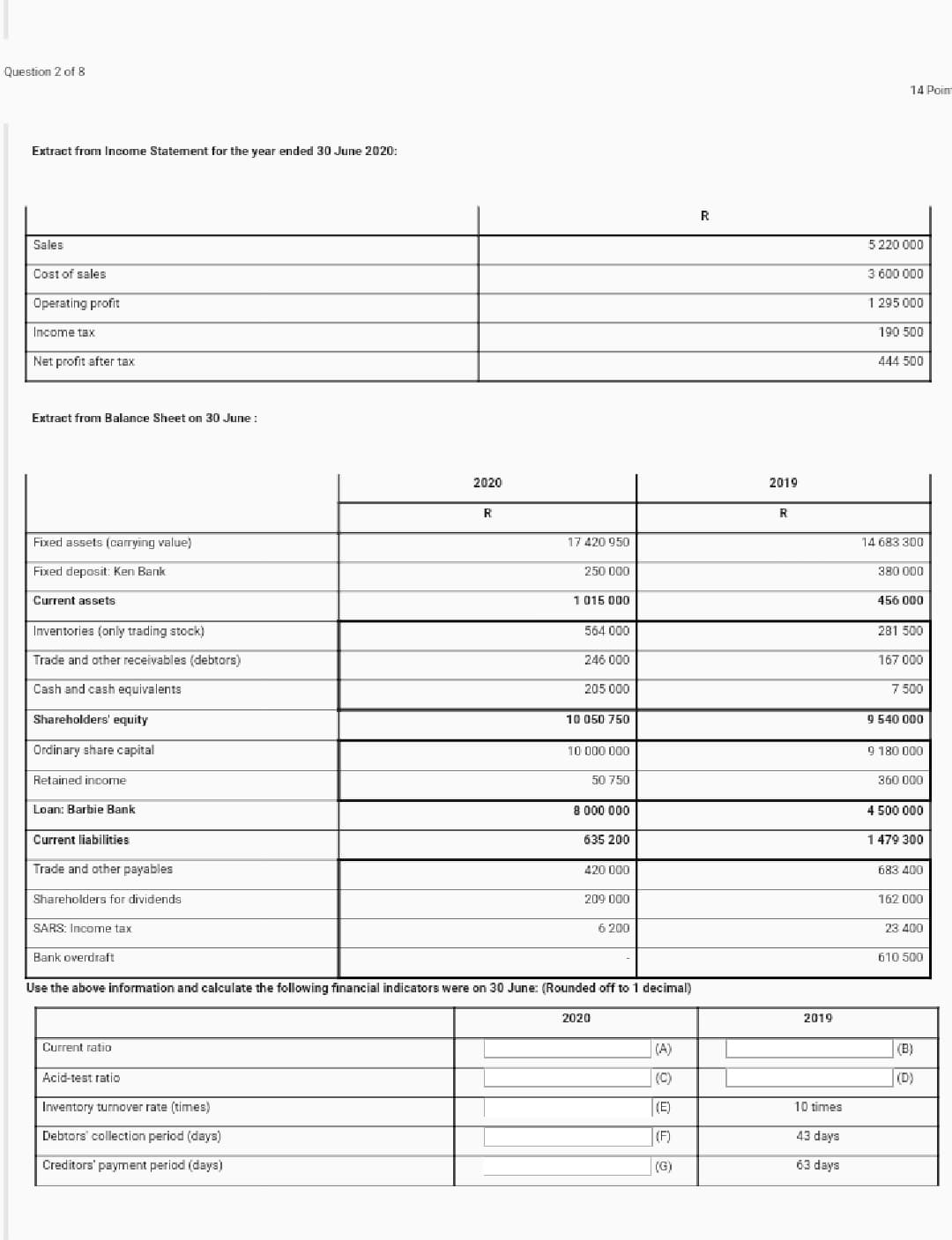 Question 2 of 8
14 Poin
Extract from Income Statement for the year ended 30 June 2020:
R
Sales
5 220 000
Cost of sales
3 600 000
Operating profit
1 295 000
Income tax
190 500
Net profit after tax
444 500
Extract from Balance Sheet on 30 June :
2020
2019
R
R
Fixed assets (carrying value)
17 420 950
14 683 300
Fixed deposit: Ken Bank
250 000
380 000
Current assets
1015 000
456 000
Inventories (only trading stock)
564 000
281 500
Trade and other receivables (debtors)
246 000
167 000
Cash and cash equivalents
205 000
7 500
Shareholders' equity
10 050 750
9 540 000
Ordinary share capital
10 000 000
9 180 000
Retained income
50 750
360 000
Loan: Barbie Bank
8 000 000
4 500 000
Current liabilities
635 200
1 479 300
Trade and other payables
420 000
683 400
Shareholders for dividends
209 000
162 000
SARS: Income tax
6 200
23 400
Bank overdraft
610 500
Use the above information and calculate the following financial indicators were on 30 June: (Rounded off to 1 decimal)
2020
2019
Current ratio
(A)
(B)
Acid-test ratio
(C)
|(D)
Inventory turnover rate (times)
(E)
10 times
Debtors' collection period (days)
(F)
43 days
Creditors' payment period (days)
(G)
63 days
