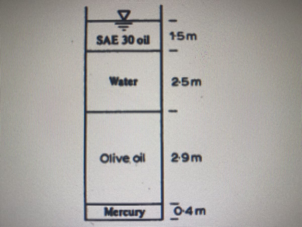15m
SAE 30 oil
Water
2-5m
Olive oil
29m
Mercury
04m
