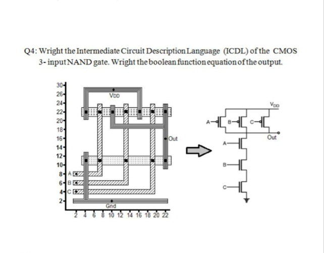 Q4: Wright the Intermediate Circuit Description Language (ICDL) of the CMOS
3- inputNAND gate. Wright the boolean function equation ofthe output.
304
26-
VDD
24-
Voo
22-
20-
18
16-
Out
Out
14-
12-
10-
8-
Gnd
10 12 14 16 18 20 22
