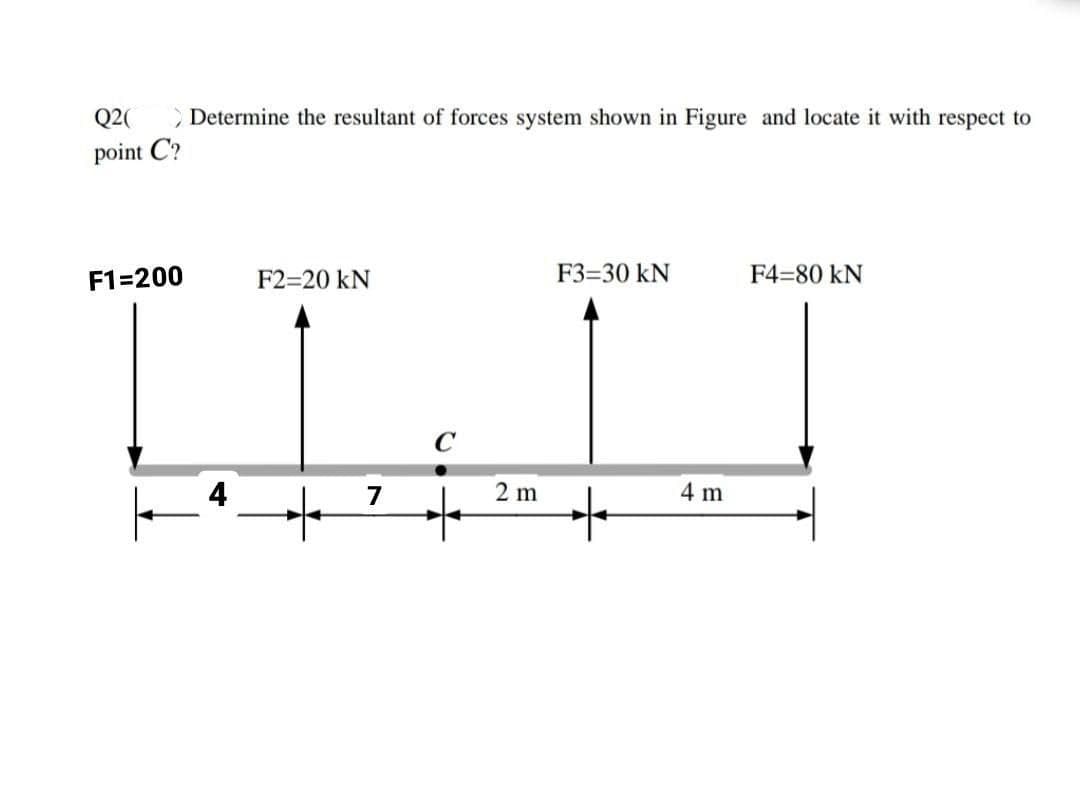 Q2(
Determine the resultant of forces system shown in Figure and locate it with respect to
point C?
IL T
F1=200
F2=20 kN
F3=30 kN
F4=80 kN
C
4
7
2 m
4 m
