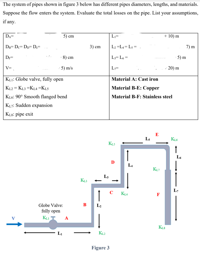 The system of pipes shown in figure 3 below has different pipes diameters, lengths, and materials.
Suppose the flow enters the system. Evaluate the total losses on the pipe. List your assumptions,
if any.
DA=
5) сm
L1=
+ 10) m
DB= Dc= Dp= D,=
3) сm
L2 =L4= Ls = .
7) m
Dr=
- 8) cm
L3= L6 =
5) m
V= .
5) m/s
L,=
- 20) m
KĻi: Globe valve, fully open
Material A: Cast iron
KĻ2 = KL3 =KĻ4 =KL5
Material B-E: Copper
KL6: 90° Smooth flanged bend
Material B-F: Stainless steel
KL7: Sudden expansion
KLs: pipe exit
E
Ls
KL6
KL5
L6
D
L4
KL7
L3
KL3
L7
C KLA
F
Globe Valve:
B L:
fully open
A
LI
K2
Figure 3
