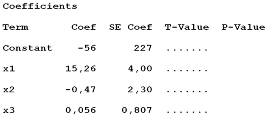 Coefficients
Term
Coef
SE Coef T-Value P-Value
Constant
-56
227
х1
15,26
4,00
x2
-0,47
2,30
x3
0,056
0,807
