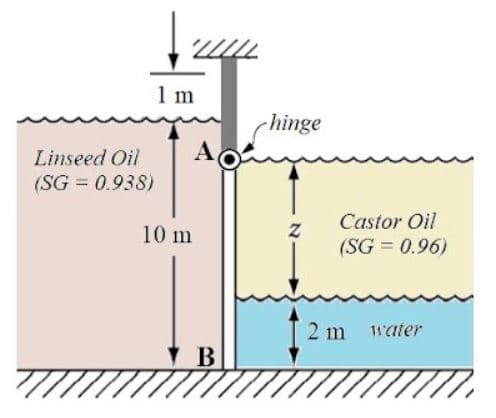 1 m
hinge
Linseed Oil
A
(SG = 0.938)
Castor Oil
10 m
(SG = 0.96)
2 m
11ater

