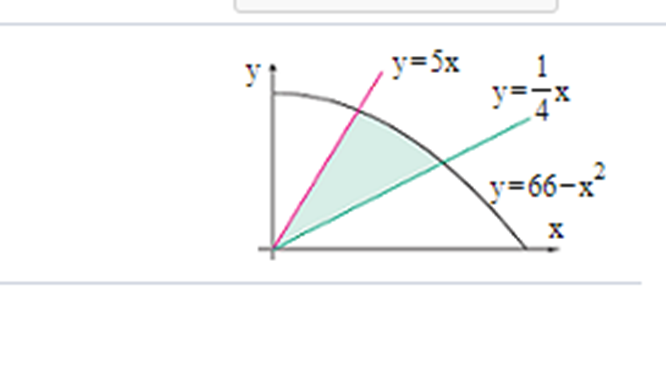 y
y=5x
y=66-x²
