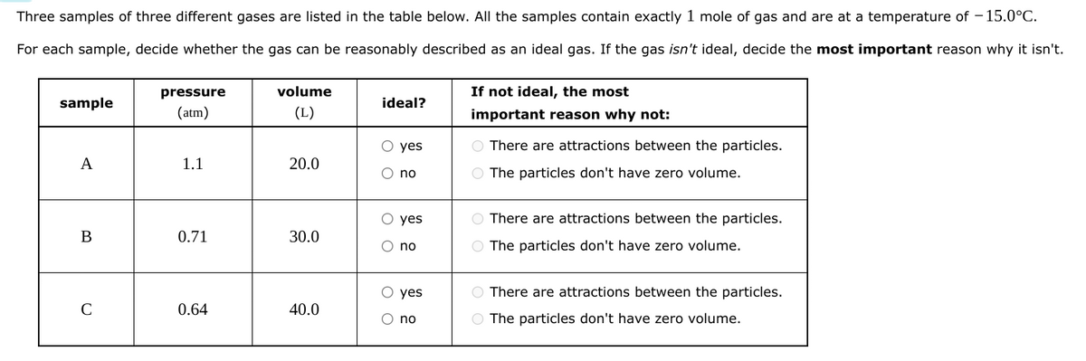 Three samples of three different gases are listed in the table below. All the samples contain exactly 1 mole of gas and are at a temperature of -15.0°C.
For each sample, decide whether the gas can be reasonably described as an ideal gas. If the gas isn't ideal, decide the most important reason why it isn't.
sample
A
B
C
pressure
(atm)
1.1
0.71
0.64
volume
(L)
20.0
30.0
40.0
ideal?
O yes
O no
O yes
O no
O yes
O no
If not ideal, the most
important reason why not:
O There are attractions between the particles.
O The particles don't have zero volume.
O There are attractions between the particles.
O The particles don't have zero volume.
O There are attractions between the particles.
O The particles don't have zero volume.