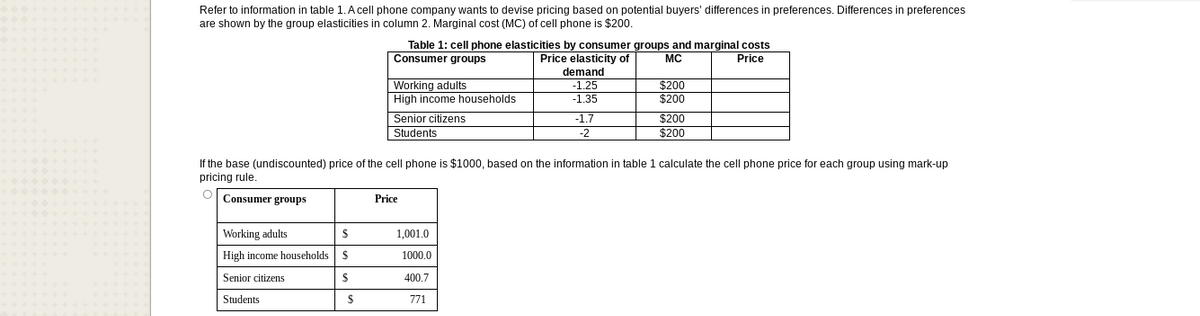 Refer to information in table 1. A cell phone company wants to devise pricing based on potential buyers' differences in preferences. Differences in preferences
are shown by the group elasticities in column 2. Marginal cost (MC) of cell phone is $200.
Working adults
High income households
Senior citizens
Students
$
S
S
Table 1: cell phone elasticities by consumer groups and marginal costs
Consumer groups
MC
Price
$
Working adults
High income households
Senior citizens
Students
If the base (undiscounted) price of the cell phone is $1000, based on the information in table 1 calculate the cell phone price for each group using mark-up
pricing rule.
Consumer groups
Price
Price elasticity of
demand
-1.25
-1.35
1,001.0
1000.0
400.7
771
-1.7
-2
$200
$200
$200
$200