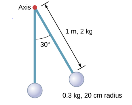 Axis
1 m, 2 kg
30°
0.3 kg, 20 cm radius
