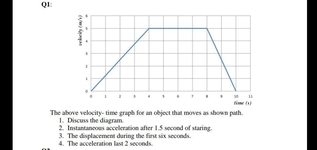 Q1:
3.
1
1.
2
6
8
9
10
11
time (s)
The above velocity- time graph for an object that moves as shown path.
1. Discuss the diagram.
2. Instantaneous acceleration after 1.5 second of staring.
3. The displacement during the first six seconds.
4. The acceleration last 2 seconds.
velocity (m/s)
