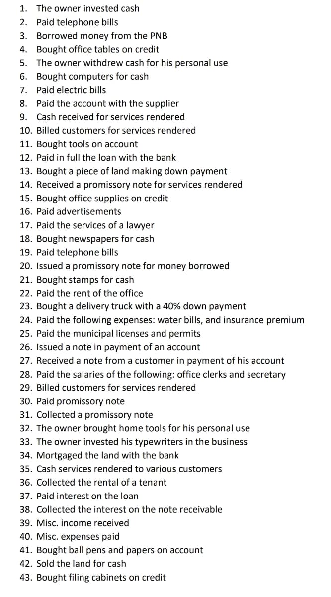 1. The owner invested cash
2. Paid telephone bills
3. Borrowed money from the PNB
4. Bought office tables on credit
5. The owner withdrew cash for his personal use
6. Bought computers for cash
7. Paid electric bills
8. Paid the account with the supplier
9. Cash received for services rendered
10. Billed customers for services rendered
11. Bought tools on account
12. Paid in full the loan with the bank
13. Bought a piece of land making down payment
14. Received a promissory note for services rendered
15. Bought office supplies on credit
16. Paid advertisements
17. Paid the services of a lawyer
18. Bought newspapers for cash
19. Paid telephone bills
20. Issued a promissory note for money borrowed
21. Bought stamps for cash
22. Paid the rent of the office
23. Bought a delivery truck with a 40% down payment
24. Paid the following expenses: water bills, and insurance premium
25. Paid the municipal licenses and permits
26. Issued a note in payment of an account
27. Received a note from a customer in payment of his account
28. Paid the salaries of the following: office clerks and secretary
29. Billed customers for services rendered
30. Paid promissory note
31. Collected a promissory note
32. The owner brought home tools for his personal use
33. The owner invested his typewriters in the business
34. Mortgaged the land with the bank
35. Cash services rendered to various customers
36. Collected the rental of a tenant
37. Paid interest on the loan
38. Collected the interest on the note receivable
39. Misc. income received
40. Misc. expenses paid
41. Bought ball pens and papers on account
42. Sold the land for cash
43. Bought filing cabinets on credit
