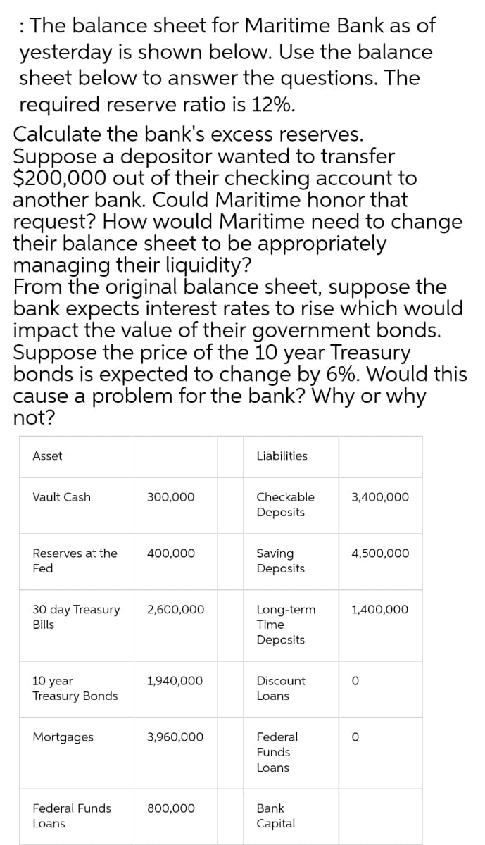 : The balance sheet for Maritime Bank as of
yesterday is shown below. Use the balance
sheet below to answer the questions. The
required reserve ratio is 12%.
Calculate the bank's excess reserves.
Suppose a depositor wanted to transfer
$200,000 out of their checking account to
another bank. Could Maritime honor that
request? How would Maritime need to change
their balance sheet to be appropriately
managing their liquidity?
From the original balance sheet, suppose the
bank expects interest rates to rise which would
impact the value of their government bonds.
Suppose the price of the 10 year Treasury
bonds is expected to change by 6%. Would this
cause a problem for the bank? Why or why
not?
Asset
Liabilities
Vault Cash
300,000
Checkable
3,400,000
Deposits
Reserves at the
400,000
Saving
Deposits
4,500,000
Fed
30 day Treasury
2,600,000
Long-term
1,400,000
Bills
Time
Deposits
10 year
Treasury Bonds
1,940,000
Discount
Loans
Mortgages
3,960,000
Federal
Funds
Loans
Federal Funds
800,000
Bank
Loans
Capital
