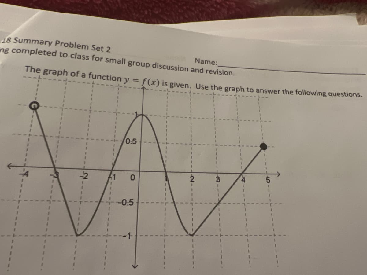 18 Summary Problem Set 2
ng completed to class for small group discussion and revision.
Name:
The graph of a function jy = f(x) is given. Use the graph to answer the following questions.
0.5
-2
1
3.
-0.5
