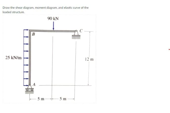Draw the shear diagram, moment diagram, and elastic curve of the
loaded structure.
90 kN
C -
B
25 kN/m
12 m
A
5 m
5 m
