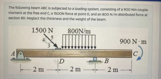 The following beam ABC is subjected to a loading system, consisting of a 900 Nm couple
moment at the free end C, a 1500N force at point D, and an 800 N/m distributed force at
section BD. Neglect the thickness and the weight of the beam.
1500 N
800N/m
5
4
900 N·m
A
C
2m
3
D
- 2 m
B
2 m