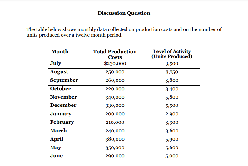 Discussion Question
The table below shows monthly data collected on production costs and on the number of
units produced over a twelve month period.
Month
Total Production
Level of Activity
(Units Produced)
Costs
July
$230,000
3,500
August
250,000
3,750
September
260,000
3,800
October
220,000
3,400
November
340,000
5,800
December
330,000
5,500
|January
February
200,000
2,900
210,000
3,300
Мarch
240,000
3,600
April
380,000
5,900
Мay
350,000
5,600
June
290,000
5,000
