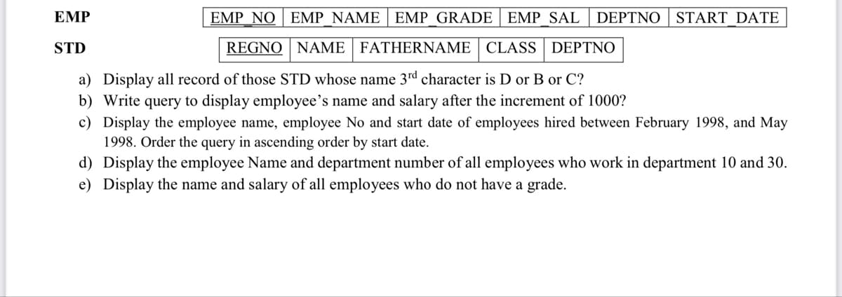 EMP
EMP NO | EMP NAME | EMP GRADE | EMP SAL
DEPTNO | START DATE
STD
REGNO NAME FATHERNAME | CLASS DEPTNO
a) Display all record of those STD whose name 3rd character is D or B or C?
b) Write query to display employee's name and salary after the increment of 1000?
c) Display the employee name, employee No and start date of employees hired between February 1998, and May
1998. Order the query in ascending order by start date.
d) Display the employee Name and department number of all employees who work in department 10 and 30.
e) Display the name and salary of all employees who do not have a grade.
