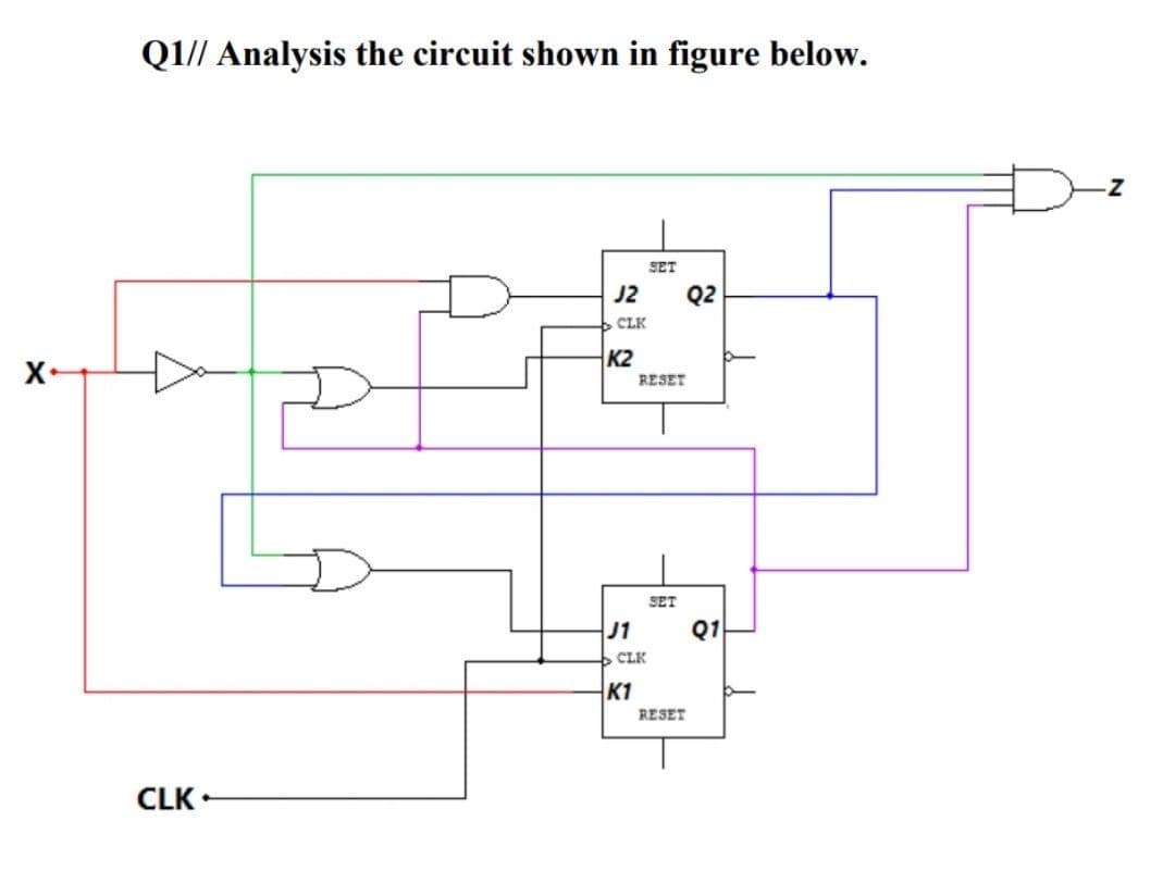 Q1// Analysis the circuit shown in figure below.
SET
J2
Q2
CLK
K2
RESET
SET
J1
Q1
CLK
K1
RESET
CLK •
