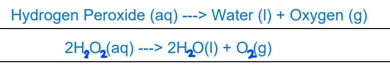 Hydrogen Peroxide (aq) ---> Water (1) + Oxygen (g)
2H₂O₂(aq) ---> 2H₂O(1) + O₂(g)