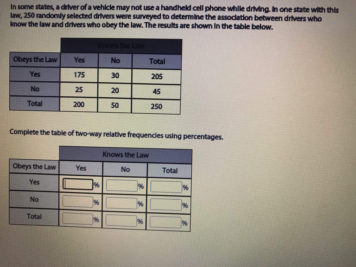 In some states, a driver of a vehicle may not use a handheld cell phone whle driving. In one state with this
law, 250 randomly selected drivers were surveyed to determine the assocation between drivers who
know the law and drivers who obey the law. The results are shown In the table below.
Obeys the Law
Yes
No
Total
Yes
175
30
205
No
25
45
Total
200
50
250
Complete the table of two-way relative frequencies using percentages.
Knows the Law
Obeys the Law
Yes
No
Total
Yes
%
No
96
9%
Total
2888
