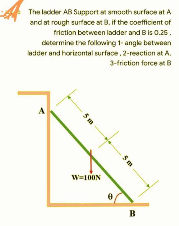The ladder AB Support at smooth surface at A
and at rough surface at B, if the coefficient of
friction between ladder and B is 0.25,
determine the following 1- angle between
ladder and horizontal surface,2-reaction at A,
3-friction force at B
A
W=100N
B
5 m
5 m
