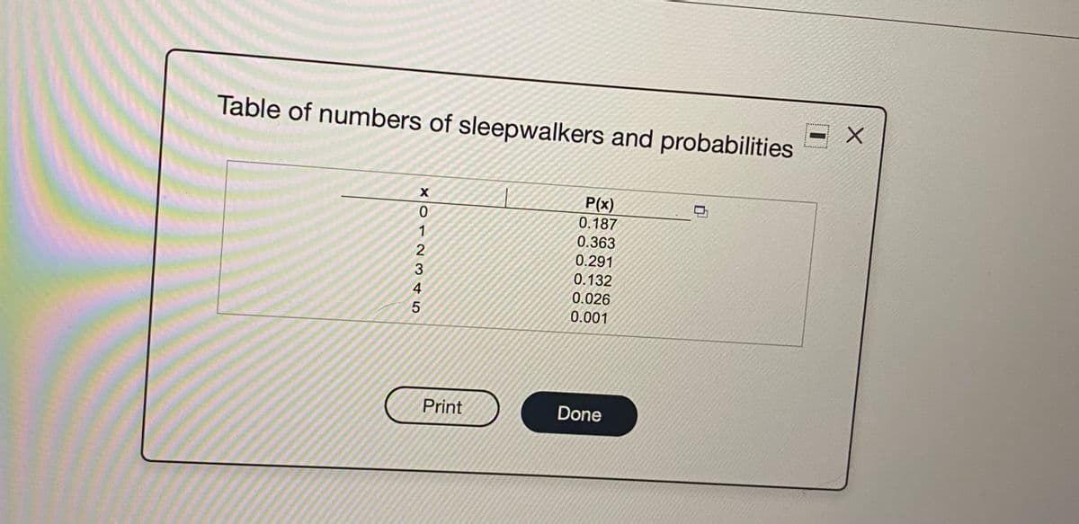 Table of numbers of sleepwalkers and probabilities
P(x)
0.187
0.363
0.291
3
0.132
4
0.026
0.001
Print
Done
