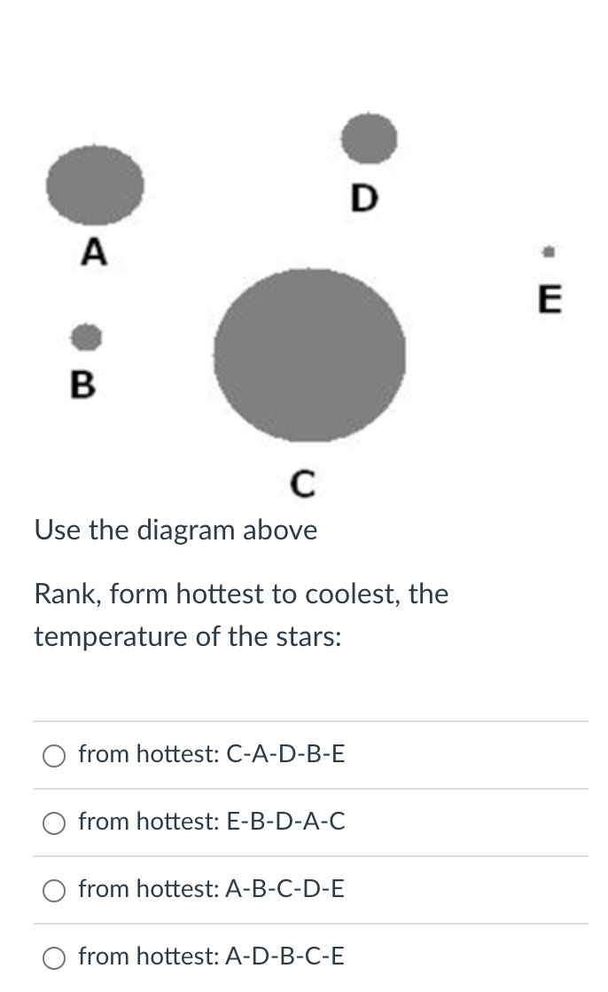 A
B
C
Use the diagram above
Rank, form hottest to coolest, the
temperature of the stars:
from hottest: C-A-D-B-E
from hottest: E-B-D-A-C
from hottest: A-B-C-D-E
D
from hottest: A-D-B-C-E
11
E