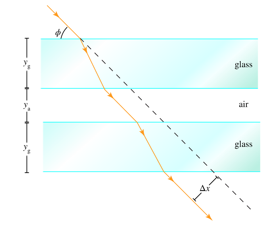 y
g
glass
y.
a
yg
Δχ
air
glass