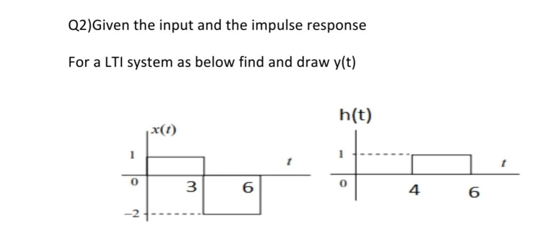 Q2)Given the input and the impulse response
For a LTI system as below find and draw y(t)
h(t)
|x(t)
1
1
t
3
4
-2
