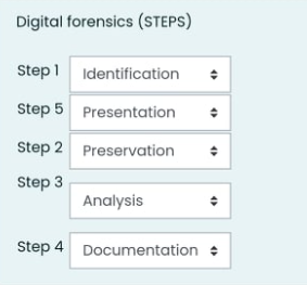 Digital forensics (STEPS)
Step1 Identification
Step 5 Presentation
Step 2 Preservation
Step 3
Analysis
Step 4 Documentation +
