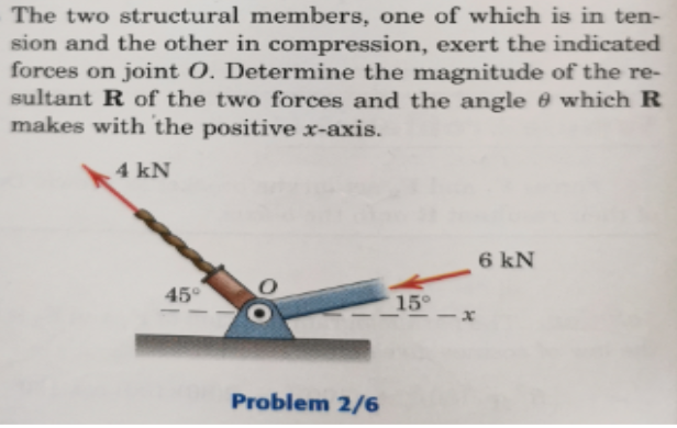 The two structural members, one of which is in ten-
sion and the other in compression, exert the indicated
forces on joint O. Determine the magnitude of the re-
sultant R of the two forces and the angle 0 which R
makes with the positive x-axis.
4 kN
6 kN
45°
15°
Problem 2/6

