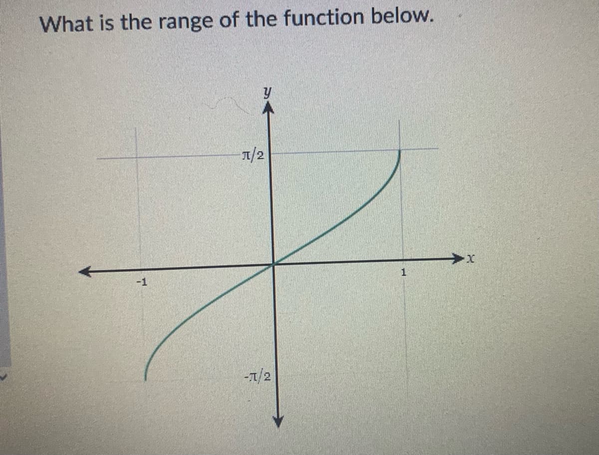 What is the range of the function below.
T/2
-1/2
